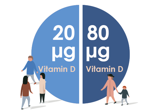 Vitamin D fra Pharma Nord
